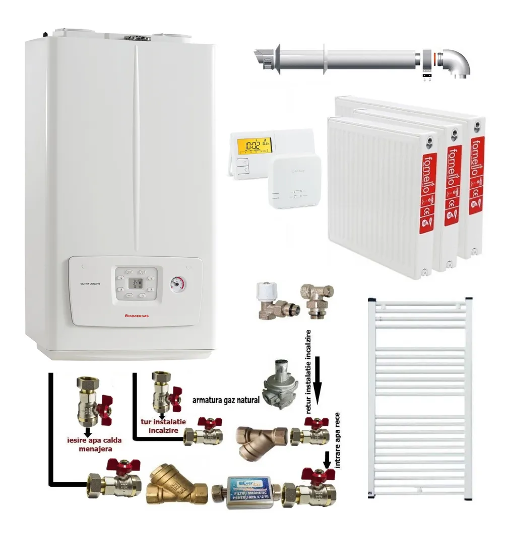 Pachet apartament cu 2 camere, centrala termica pe gaz in condensare Immergas Victrix Omnia V2 26, condensatie, 20 kW incalzire, 26 kW preparare apa calda, kit evacuare inclus, termostat, calorifere otel, kit armaturi centrala, robineti calorifere