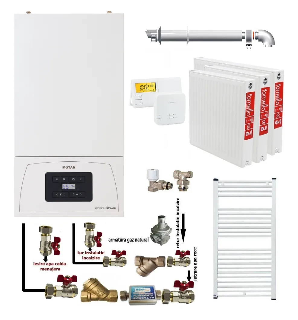 Pachet apartament cu 2 camere, centrala termica pe gaz in condensare Motan Condens KPlus 22.5 kW, kit evacuare, termostat, calorifere otel, kit armaturi centrala, robineti calorifer