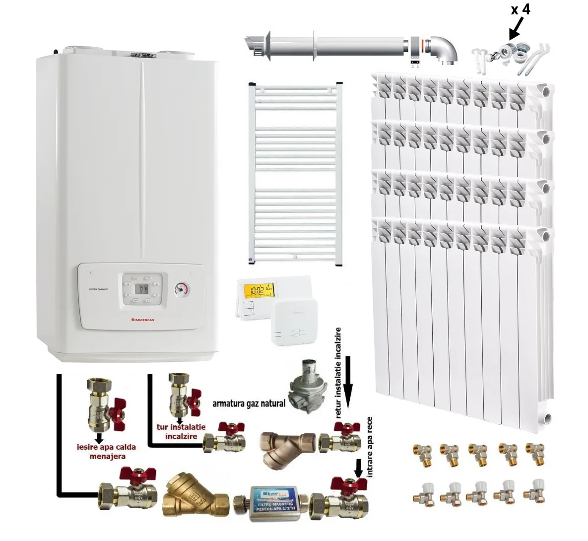 Pachet apartament cu 3 camere, Immergas Victrix Omnia V2 26, condensatie, 20 kW incalzire, 26 kW preparare apa calda, termostat, kit evacuare inclus, calorifere aluminiu Fornello Alvo, kit armaturi centrala, robineti calorifere