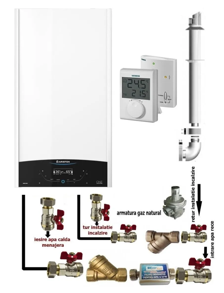 Pachet baza centrala termica in condensare Ariston Genus One+ 24 EU 24 kW, termostat si pachet instalare centrala termica