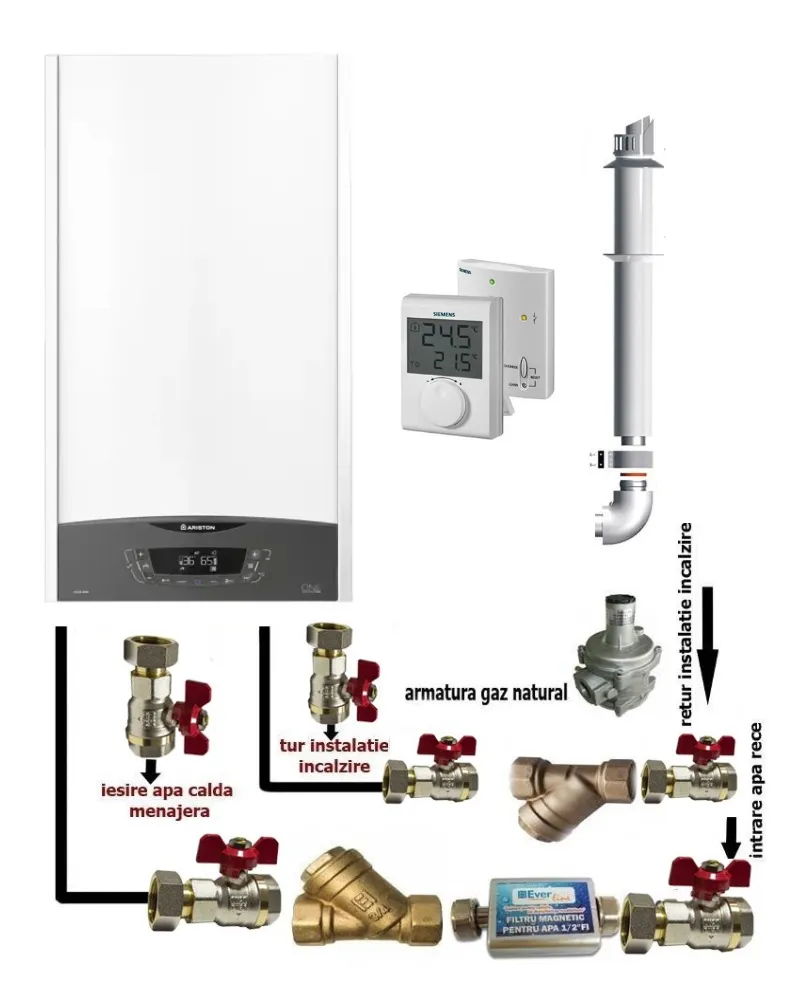 Pachet de baza centrala termica in condensare Ariston CLAS ONE+ WI-FI 24, 24 KW, termostat ambient si pachet instalare centrala termica